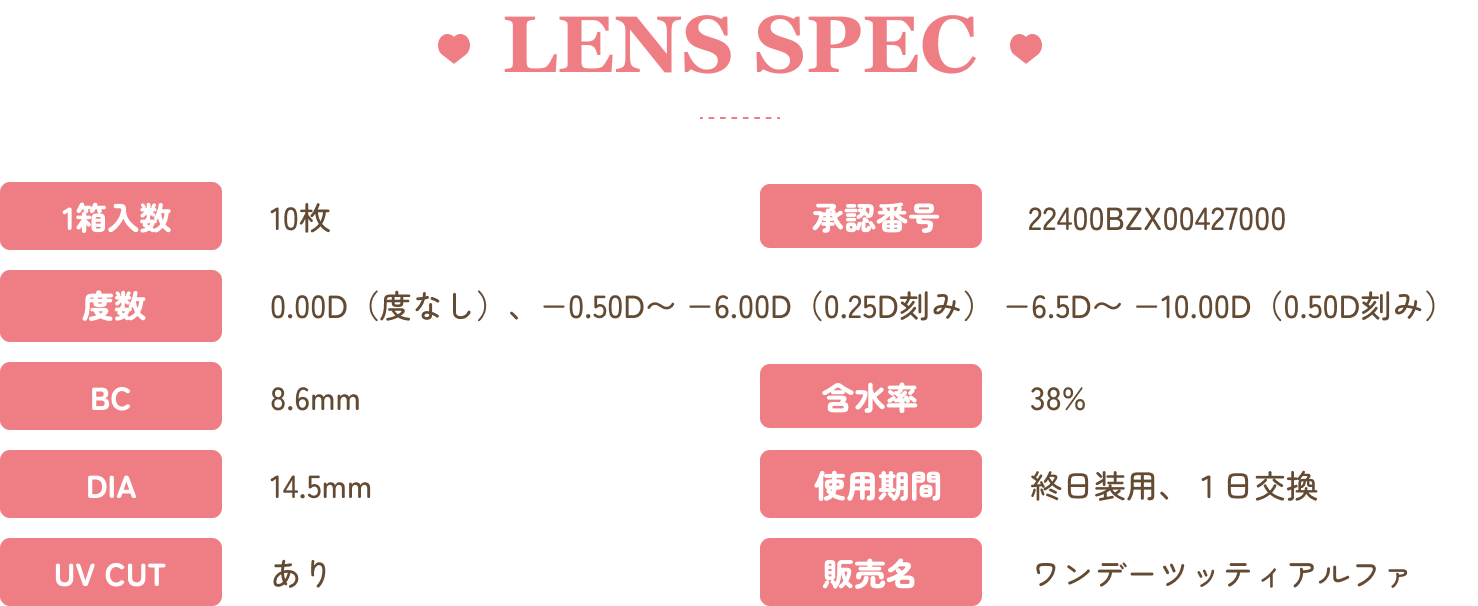 LENS SPEC